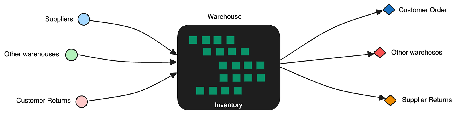 warehouse